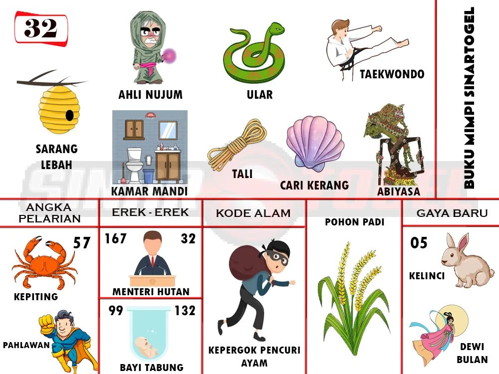 buku mimpi erek erek togel 32