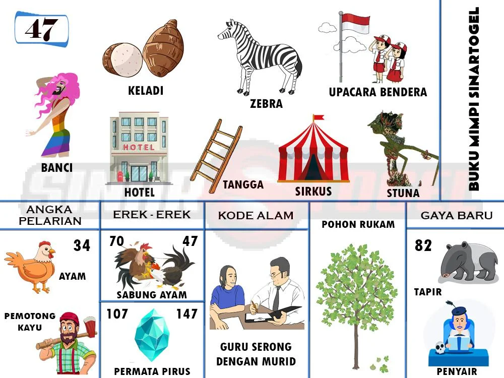 buku mimpi erek erek togel 47