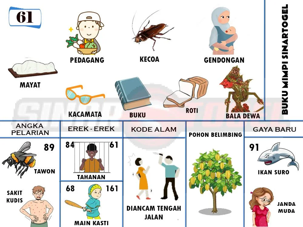 buku mimpi erek erek togel 61
